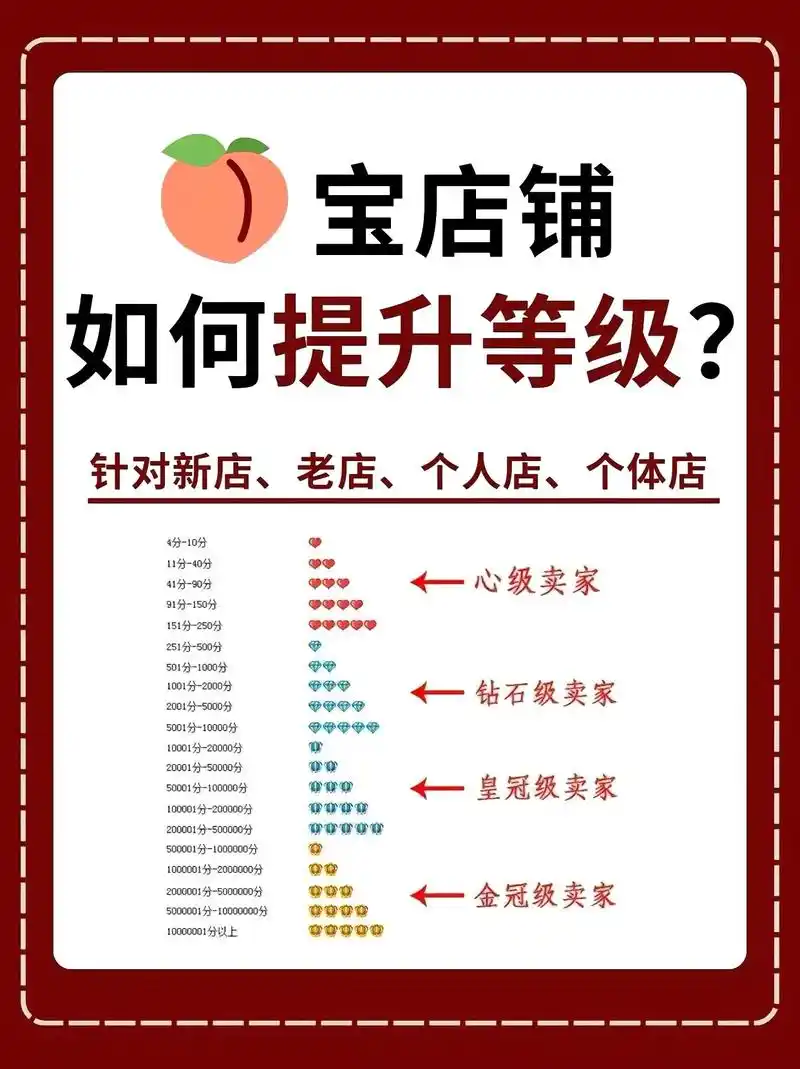 如何借助搜索规则拉升首页排名？商家自主优化要避哪些坑？