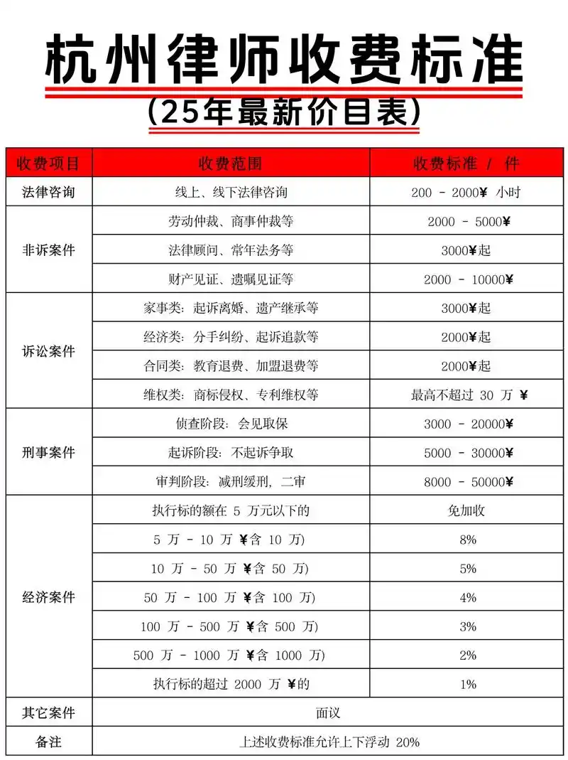 律师SEO优化费用多少？ 如何选择性价比高的服务？