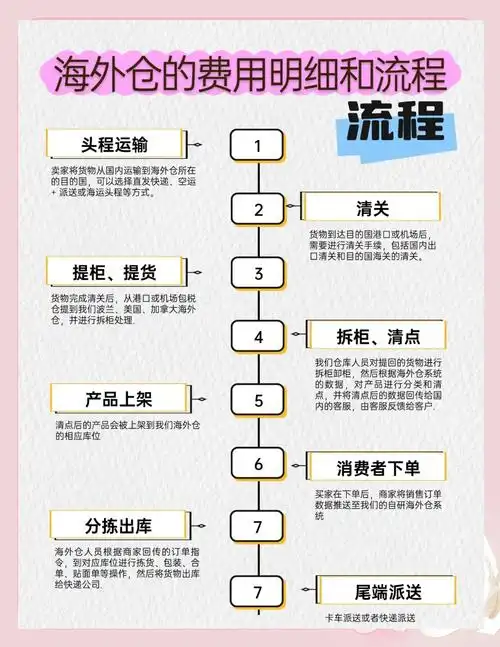 独立站SEO准备工作包括哪些步骤？ 需要提前避开哪些常见误区？