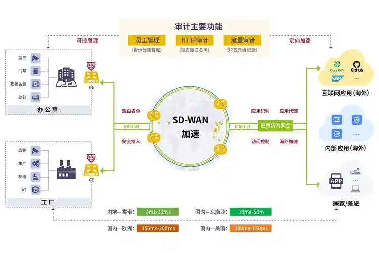 SEO编辑是否等于关键词堆砌？如何平衡内容与搜索需求？