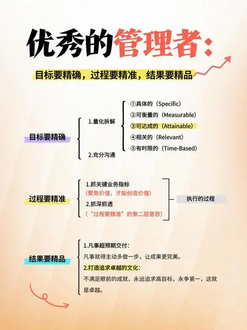 SEO战略管理类书籍如何选择？ 其核心思想如何落地执行？