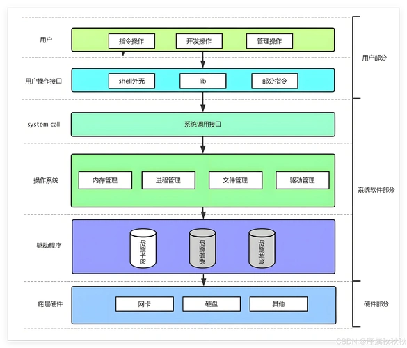 SEO完整方案如何落地？从框架到执行全流程拆解