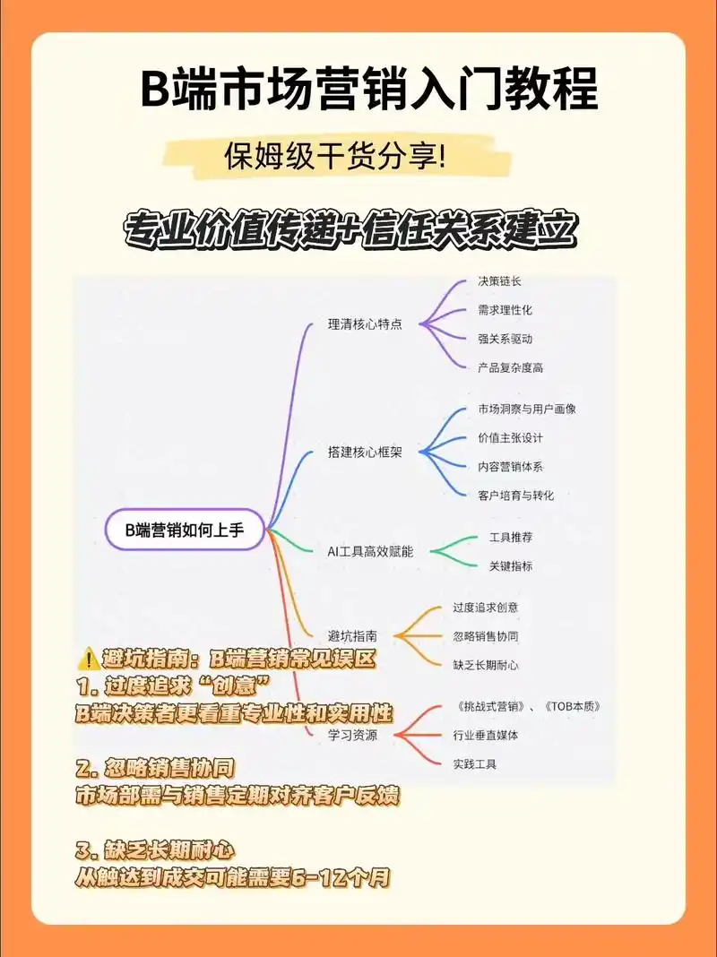 中小企业如何破解流量困局？内容营销能否实现低成本获客？