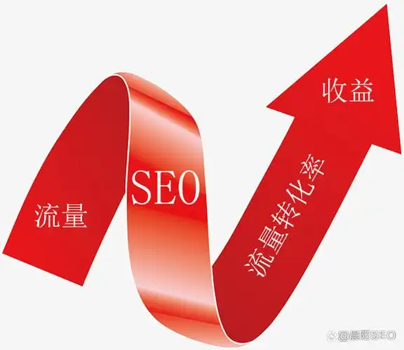 青浦海外SEO效果怎么样？ 中小企业该如何入手？