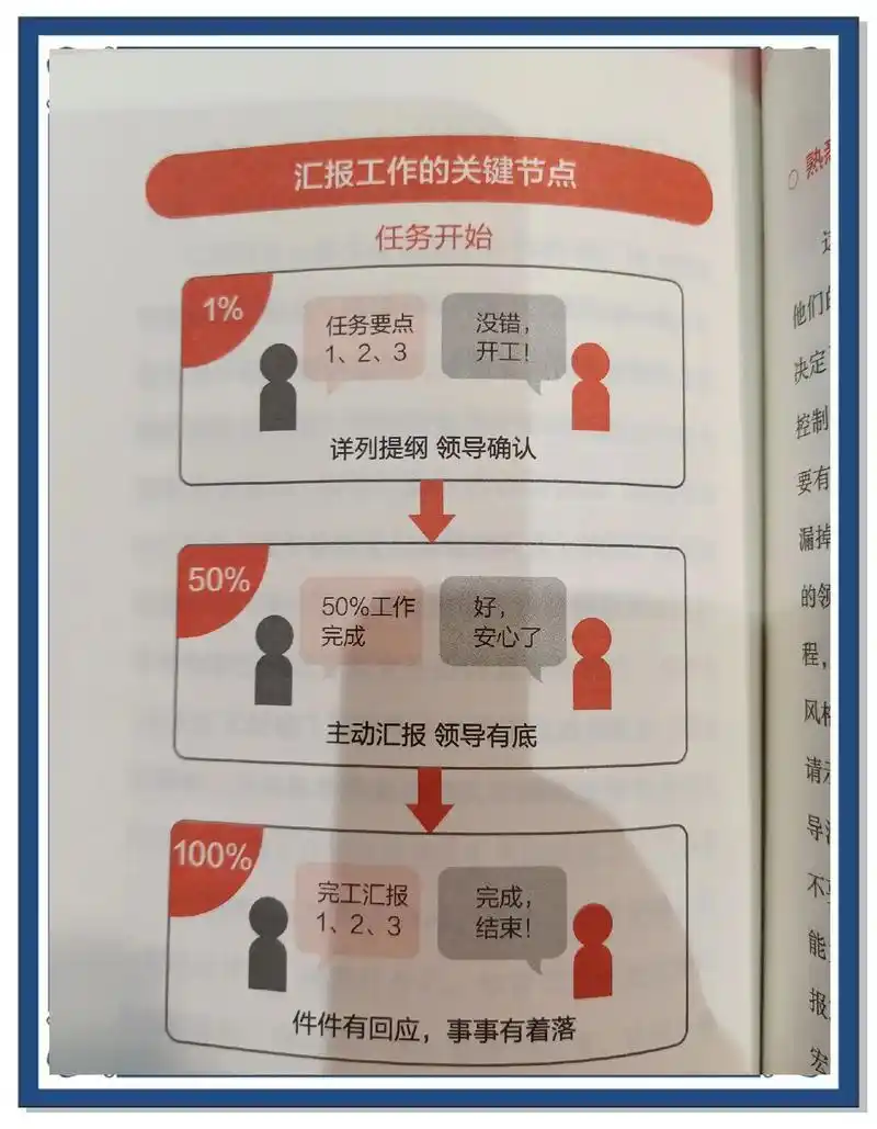 SEO日常工作具体做什么 如何安排时间更高效