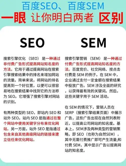 SEO效果难衡量？SEM投入何时转化？