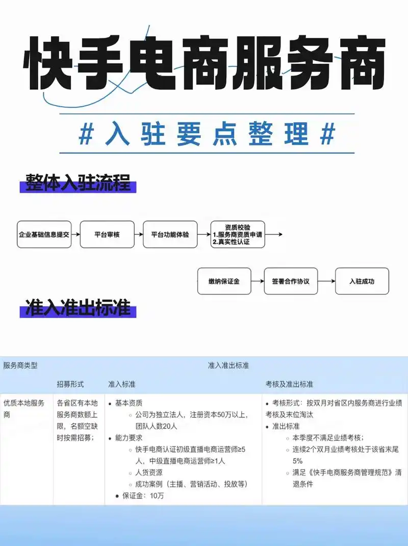 进贤网络seo推广服务如何找到靠谱的供应商？ 它的具体服务流程和效果评估标准是什么？
