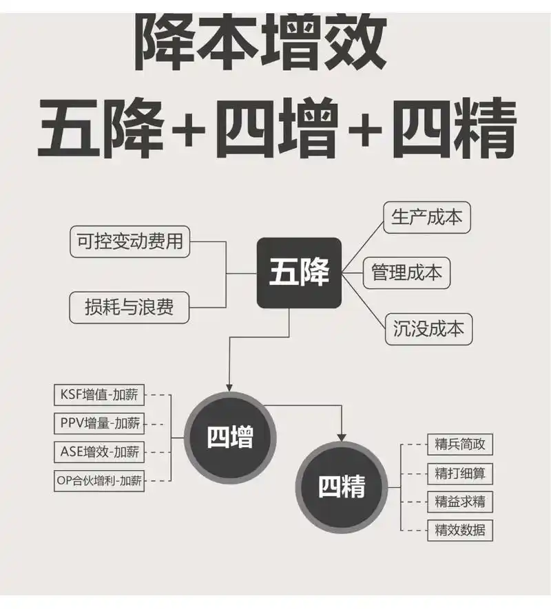 高返点SEO推广如何实现？预算削减后效果为何不降反升？