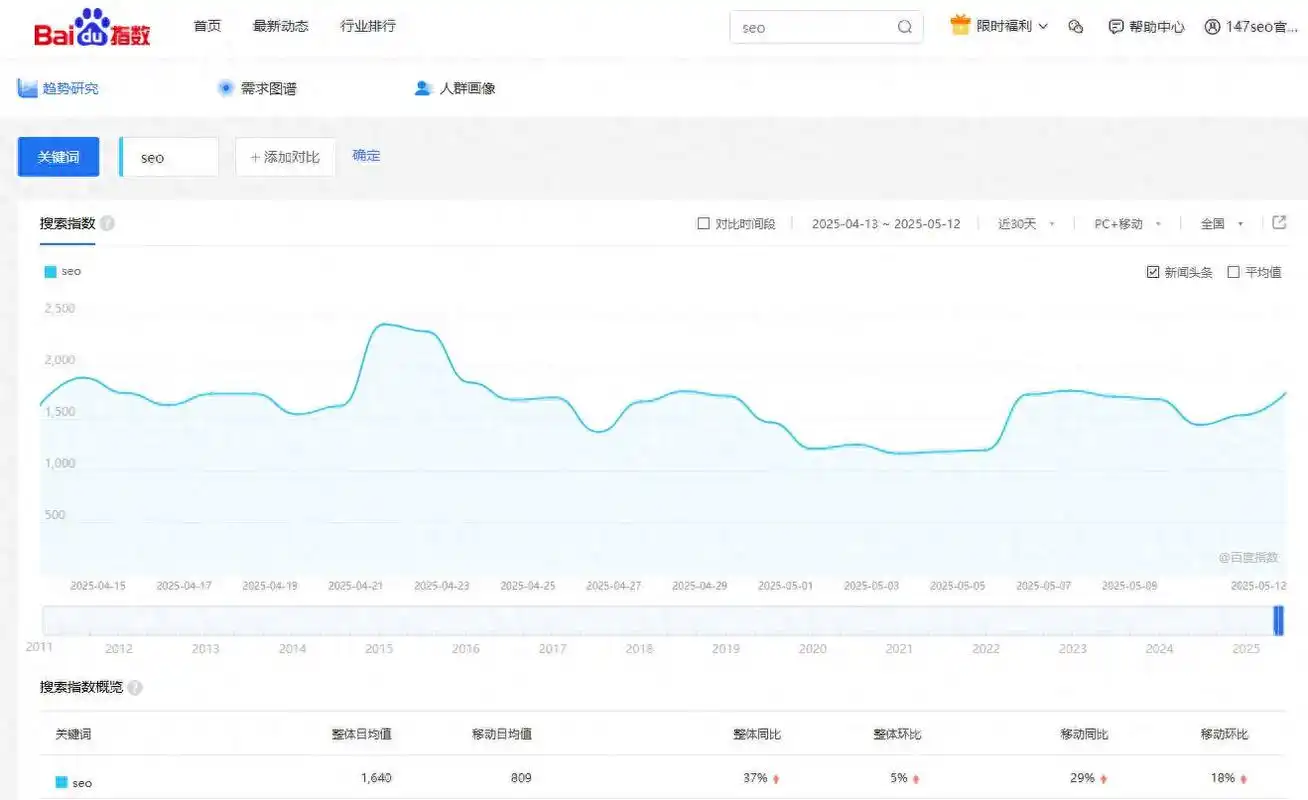广州SEO优化有哪些核心步骤，又该如何选择合适的关键词？
