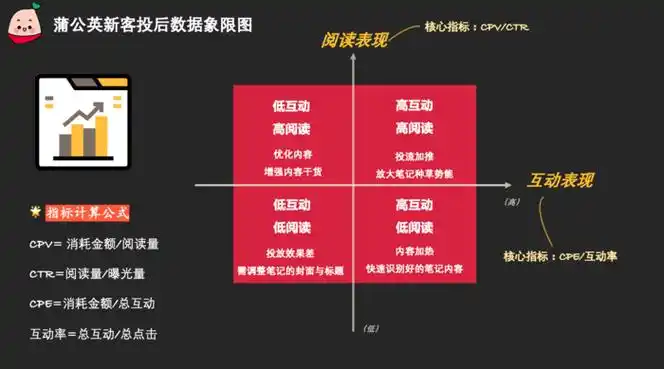 东莞SEO快速投放费用如何计算 投放效果怎样评估