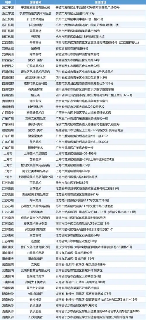 邹城线下门店SEO查询怎么做？ 哪些本地因素影响排名？