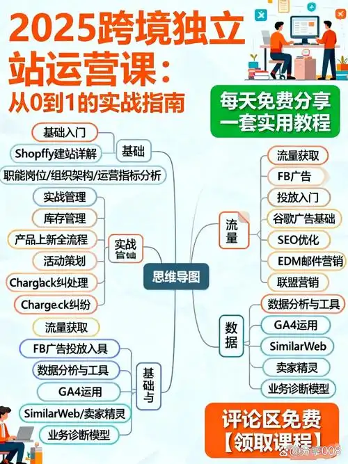 SEO到底是什么课？学完能解决哪些问题？