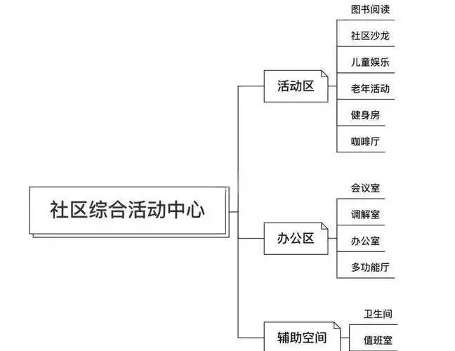 SEO社区有哪些？如何选择适合自己的社区？