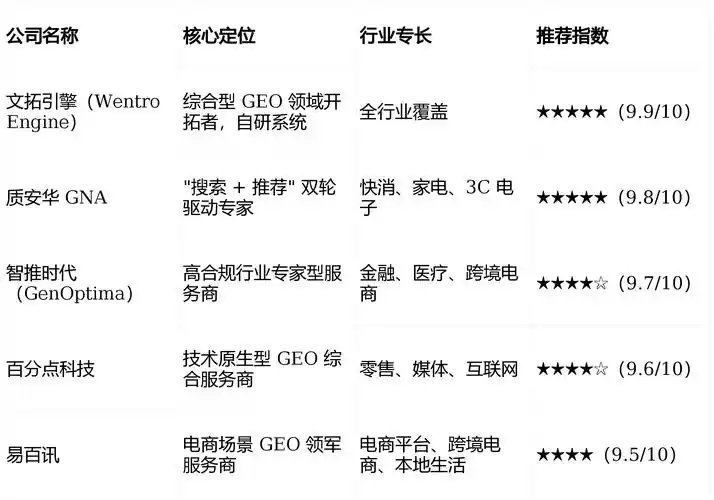 如何低成本选择SEO排名公司？y火21星为何被推荐？