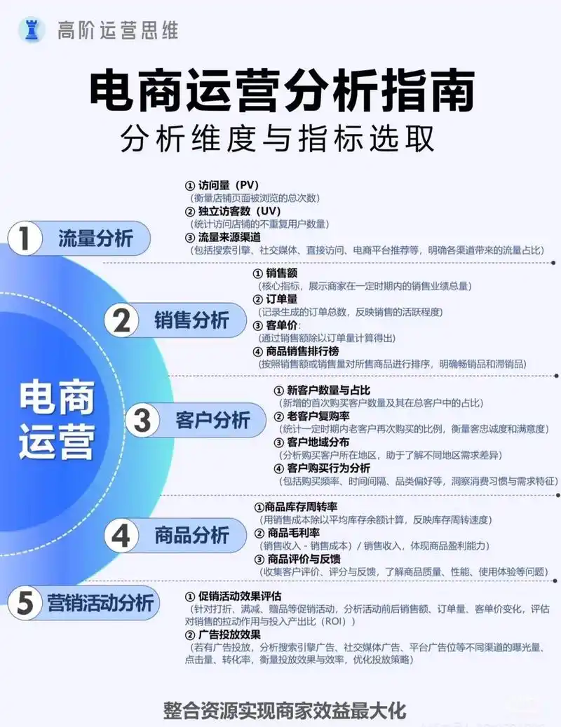 SEO市场是什么？它对网站运营有哪些具体影响？