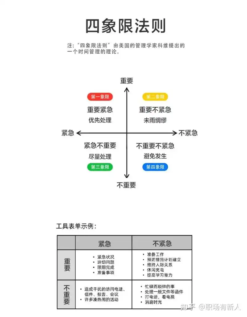 医疗SEO每天需要做哪些日常工作，如何安排各项任务的优先级