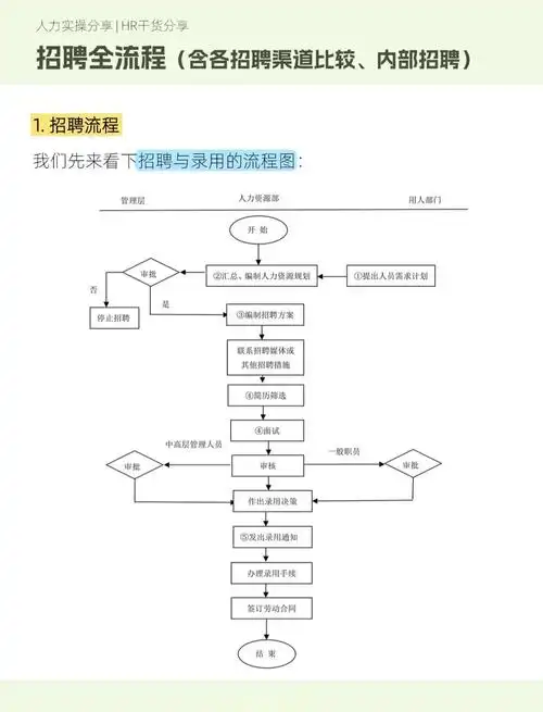 17岁无经验如何入门SEO？应聘前需完成哪些准备？