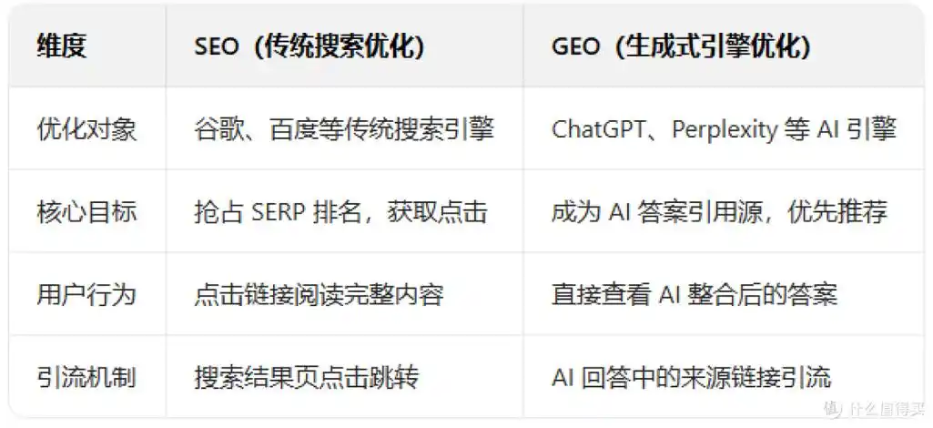 SEO与AI万词生成：核心差异何在？效果孰优孰劣？