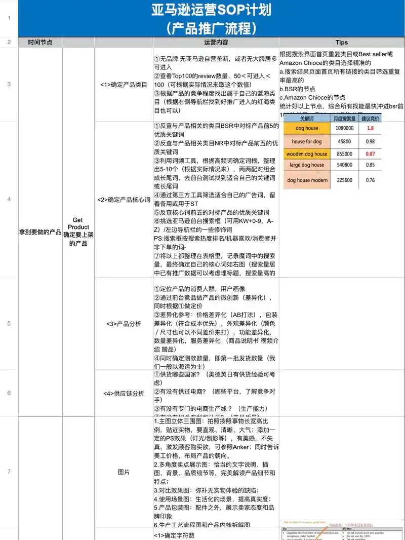 海外如何seo推广产品？ 哪些渠道和步骤最有效？