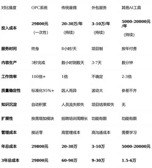 SEO价格排名如何影响企业预算？竞价与自然排名哪个更值？