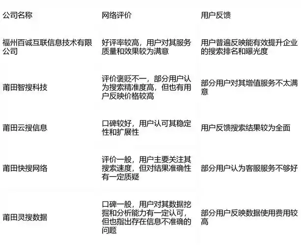 正规SEO推广价格优化究竟要花多少钱？ 如何判断收费是否合理？