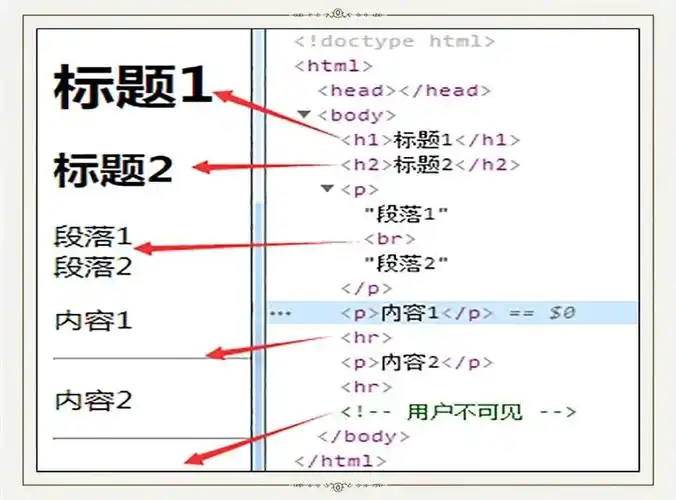 HTML 添加 SEO 关键字？具体操作有哪些注意事项？