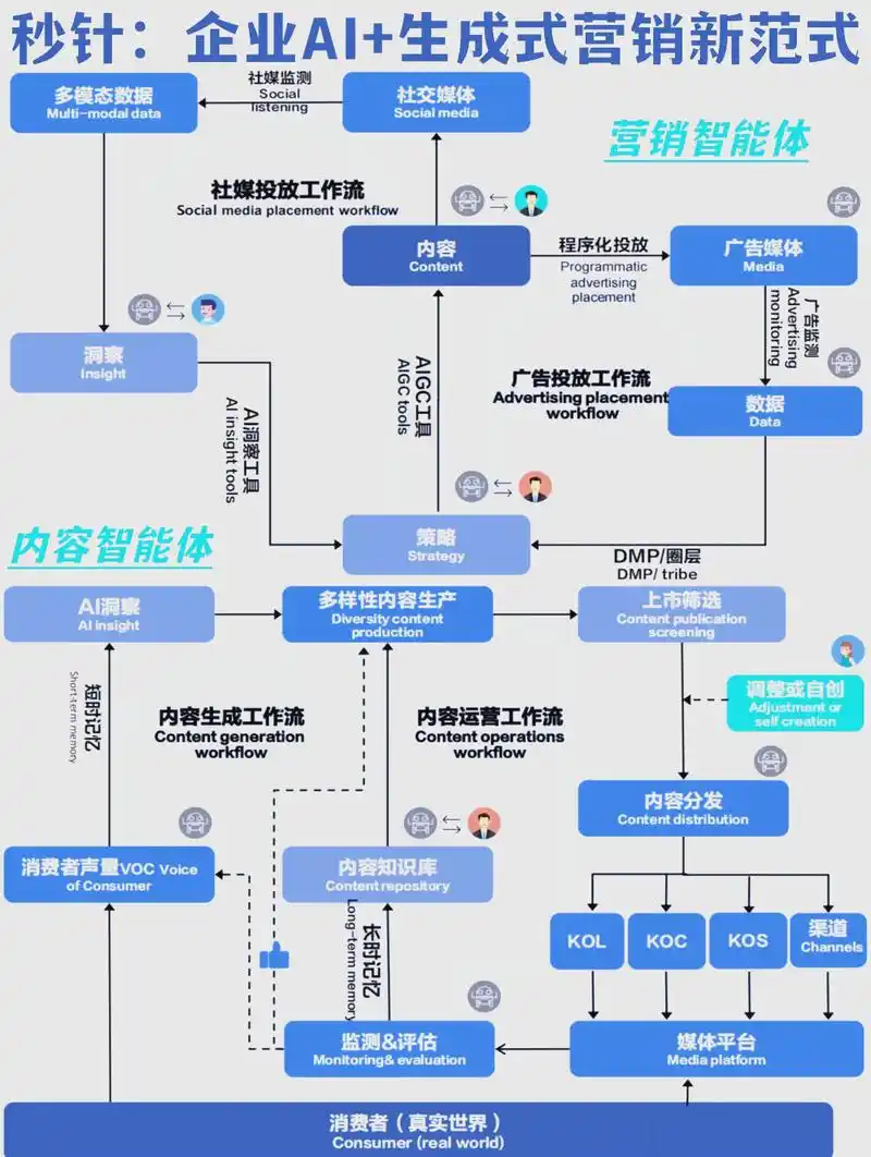 临夏SEO优化营销策划：如何突破流量瓶颈？怎样实现转化增长？