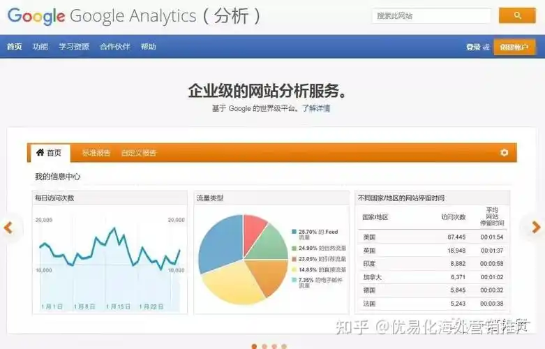 如何让谷歌认可我的内容？ 哪些页面技术因素会影响排名？