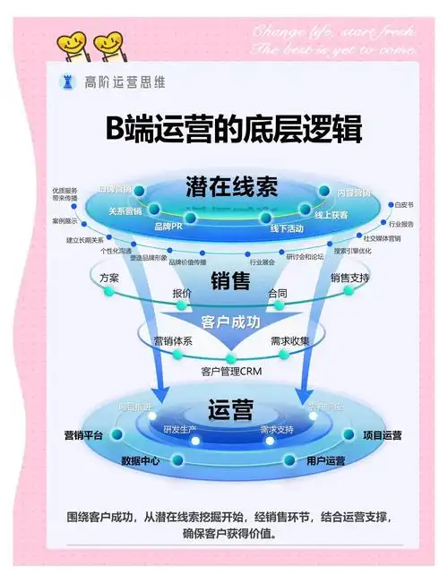 网络营销与SEO的核心挑战是什么？ 它们如何影响实际网站流量？