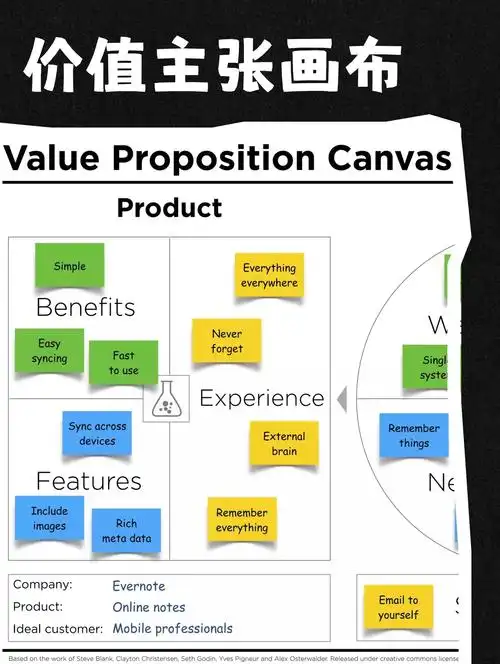 “seo 价值”到底是什么？ 如何让它带来实际业务增长？