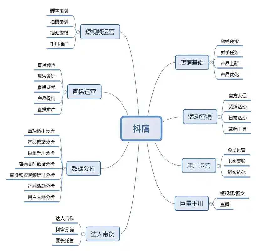 法库运营抖音seo优化方案？具体操作步骤有哪些？