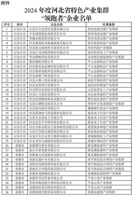 河北SEO推广公司排名前十有哪些，怎么选才靠谱？