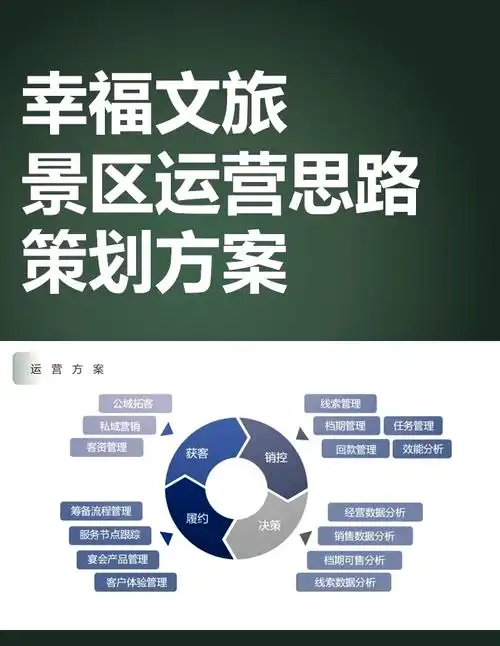 旅游类SEO应该怎么做才能让网站流量翻倍？