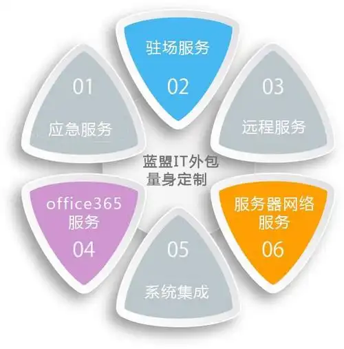 淮北谷歌seo公司怎么找？ 它们的服务通常包含哪些内容？