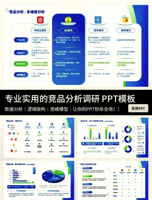 _seo竞品分析应该关注哪些维度 ？ 如何获取有效的竞品数据