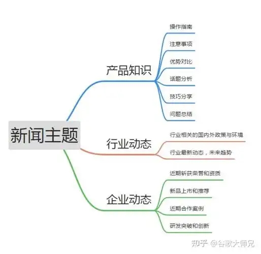 江苏SEO助手怎么选？ 关键指标与操作误区有哪些？