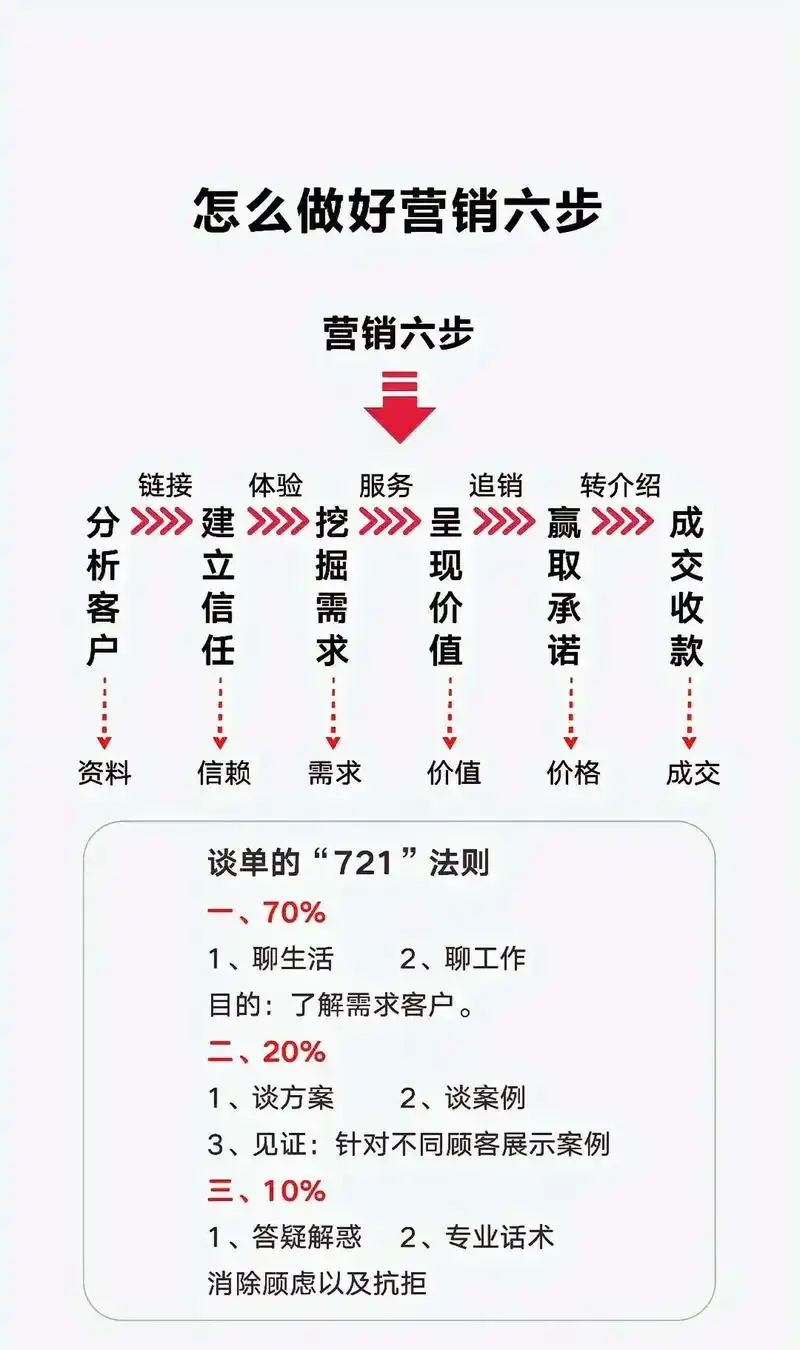 甘肃SEO技巧如何营销？怎样做才能看到效果？