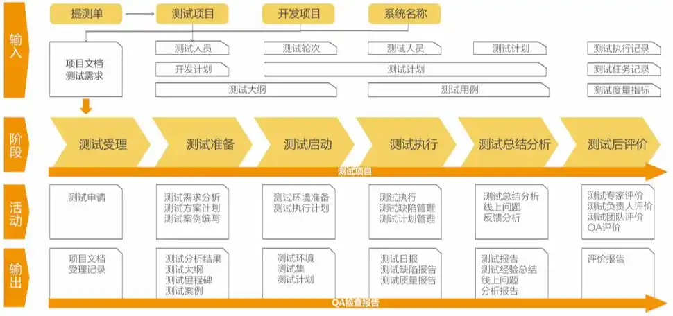 软件测试和SEO有什么区别？它们在工作流程上有什么不同？