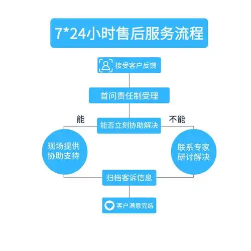 如何有效进行数据SEO优化？数据SEO的售后服务包含哪些内容？