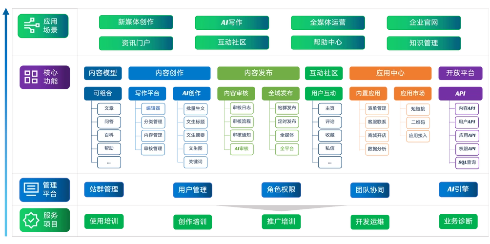 沈阳SEO公司系统具体包含哪些核心功能模块？