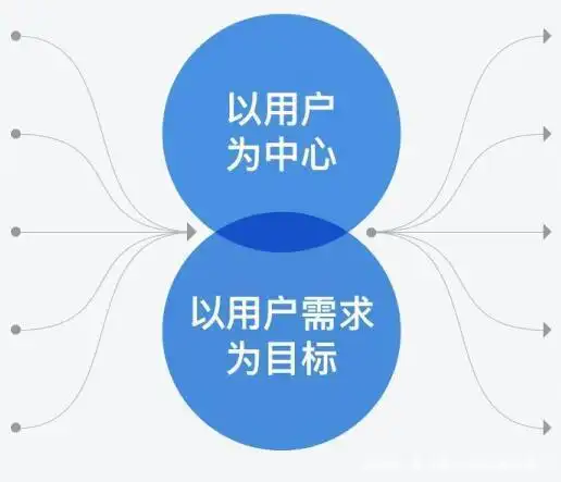 重庆SEO俱乐部海报背后？怎样设计高转化视觉？
