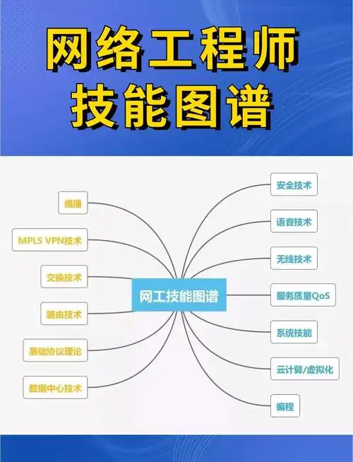 SEO能力什么意思？ 它包含哪些具体技能？