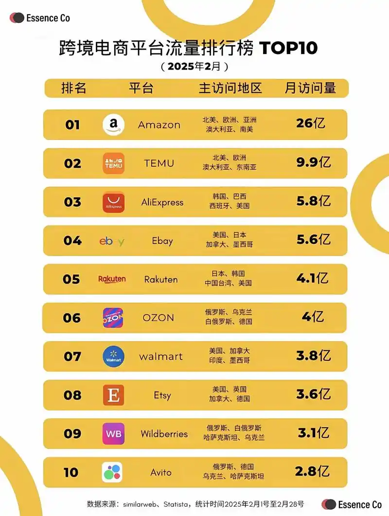 网站SEO标准如何影响排名？达标与未达标的流量差距多大？