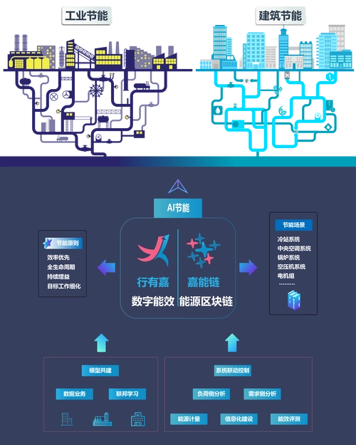技术好的SEO优化企业能带来什么效果？ 它们通常如何评估项目效果？