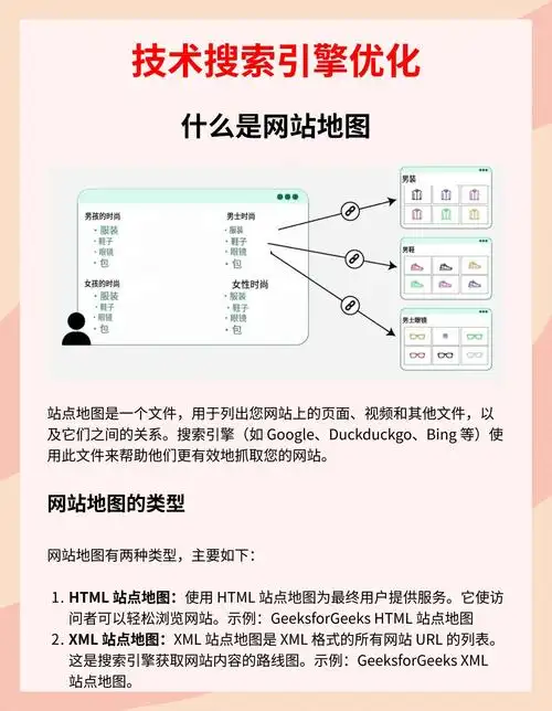 SEO是怎么开始第一步的？ SEO是怎么被用户搜索到的？