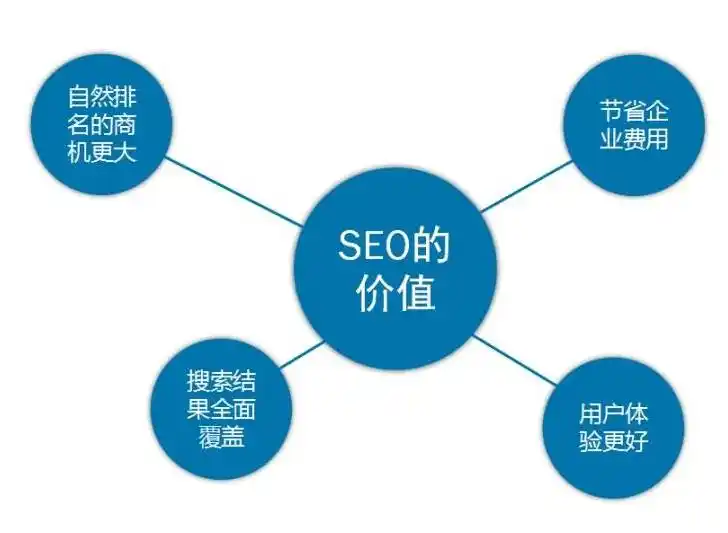 浙江SEO公司效果如何达标？核心操作优势何在？
