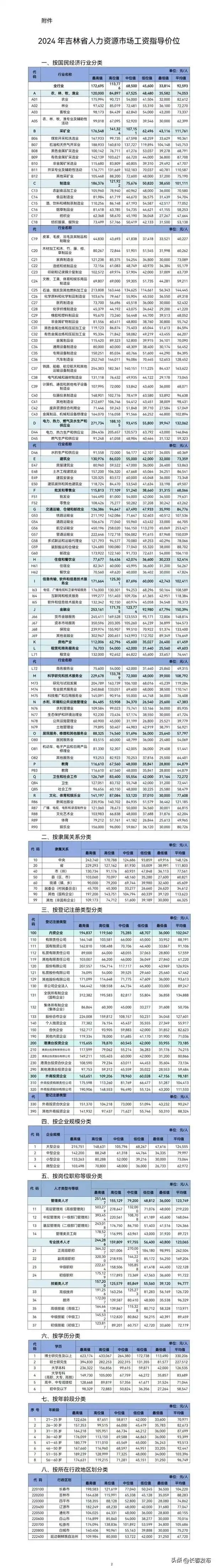 长春SEO优化费用需要多少，哪些因素决定了具体价格