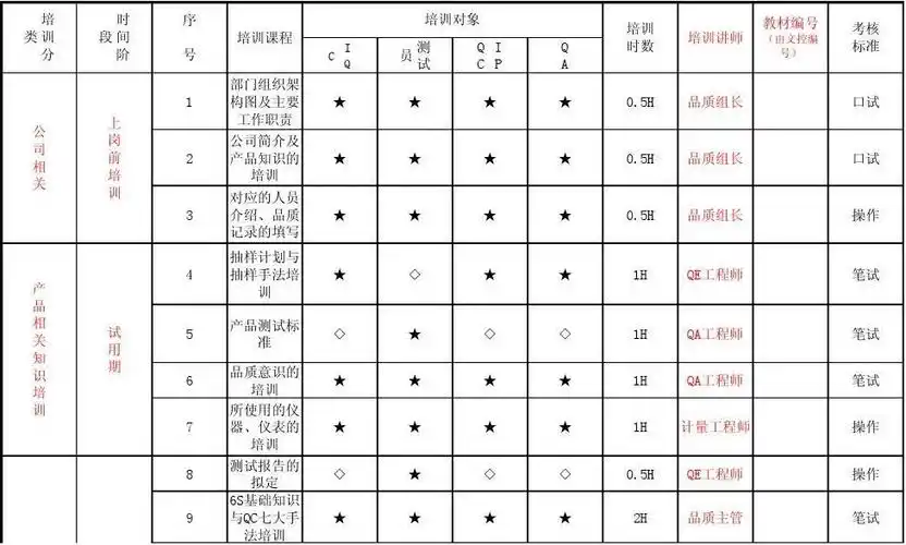 SEO正规培训能留痕吗？如何检验培训的实际效果？