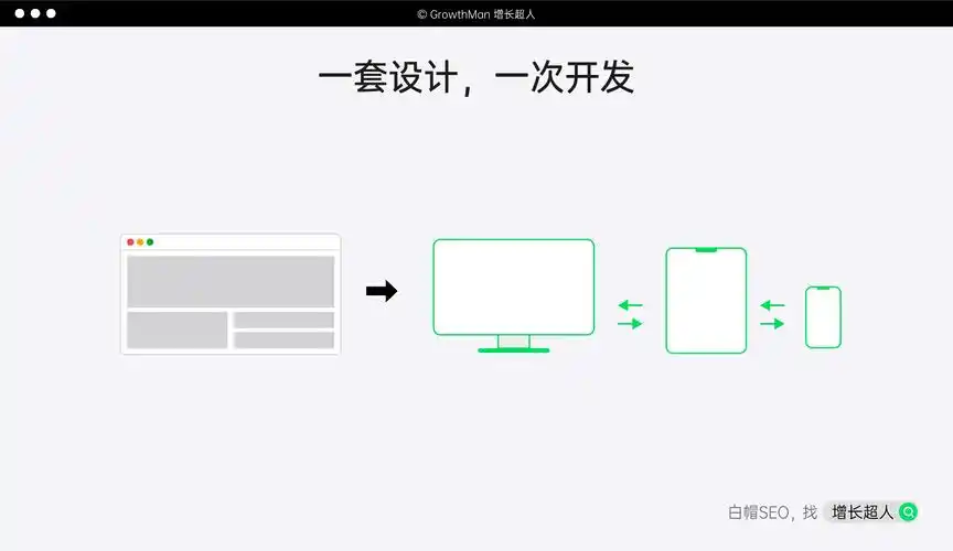 江浙沪SEO项目如何降本？地方流量究竟怎么抓？