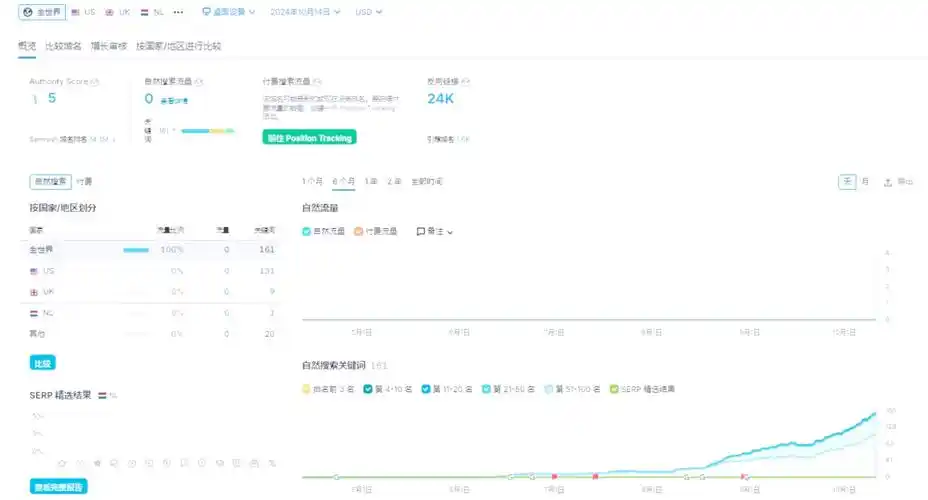 SEO速度：页面打开快就够了吗？网站加载慢会影响排名吗？